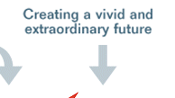 Creating a vivid and extraordinary future